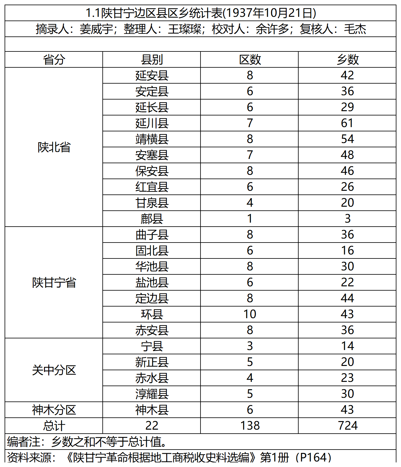 陕甘宁
