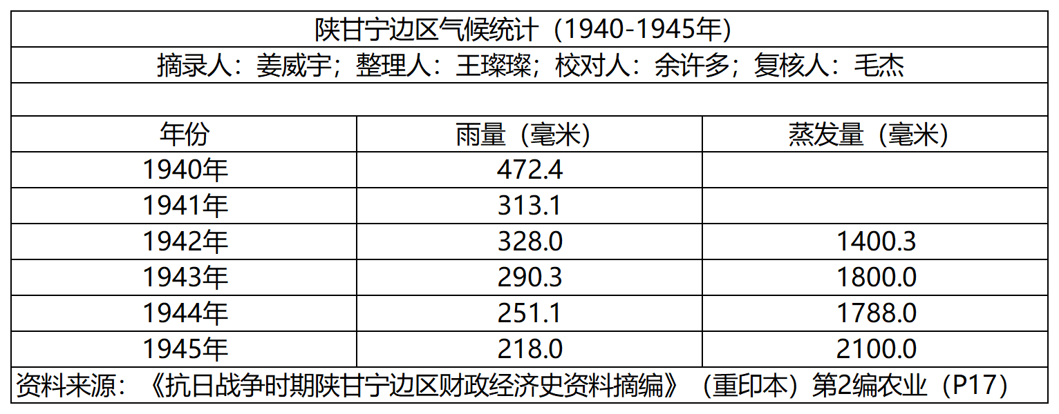 陕甘宁