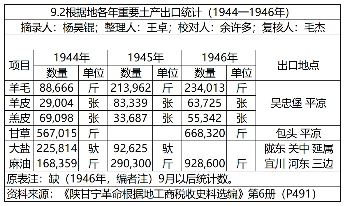 陕甘宁
